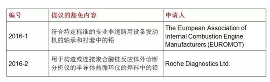RoHS 2.0就兩項鉛豁免開展公眾咨詢