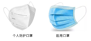 口罩類別