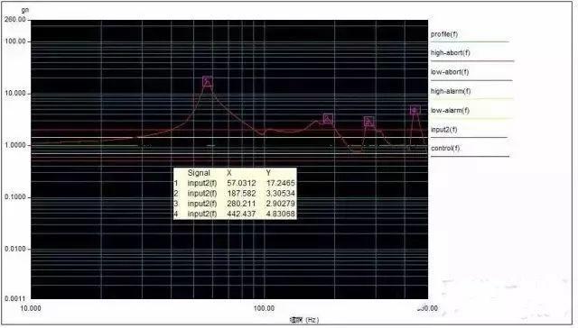 正弦振動最后共振檢查
