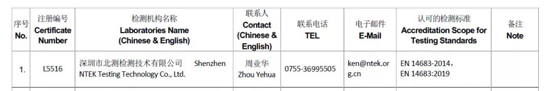 EN14683檢測機構