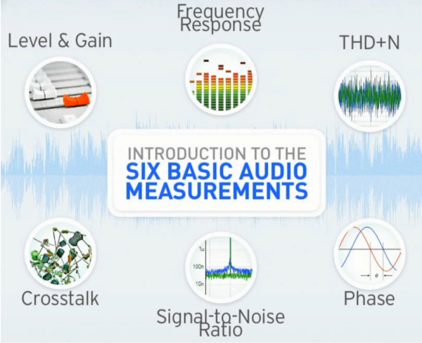 聲學(xué)性能里最重要的六個(gè)指標(biāo)