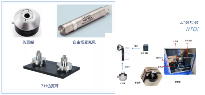 人工頭、仿真嘴、711人工耳、自由場(chǎng)麥克風(fēng)和降噪測(cè)試
