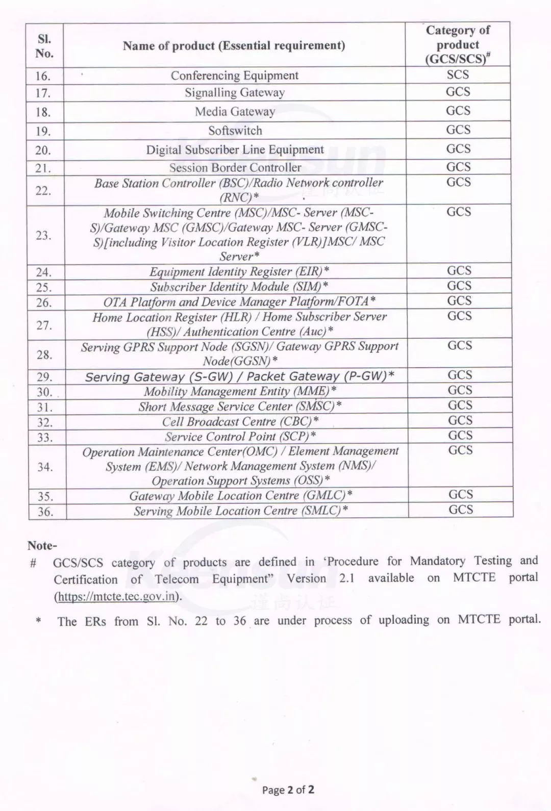 印度TEC發(fā)布最新公告