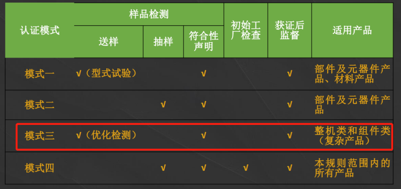 綠色產(chǎn)品認(rèn)證模式 綠色產(chǎn)品認(rèn)證模式
