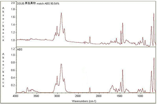 塑料紅外光譜分析