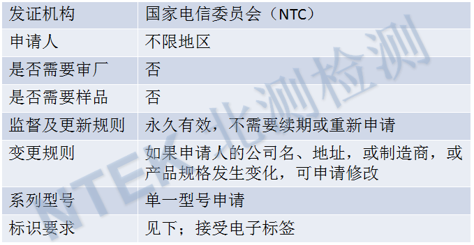 菲律賓NTC認證關鍵信息