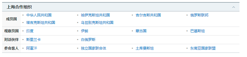 上海合作組織共包含8個(gè)成員國(guó)、4個(gè)觀察員國(guó)、6個(gè)對(duì)話伙伴