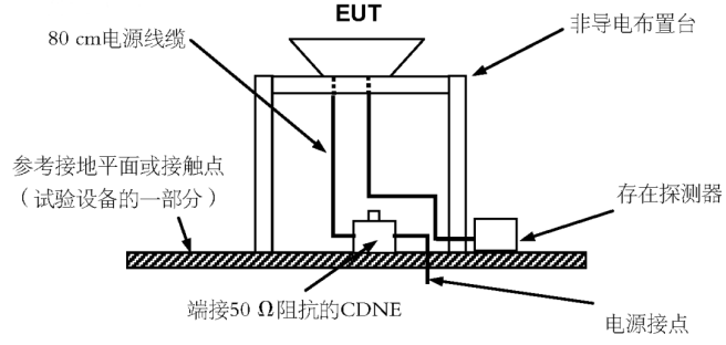輻射騷擾測量