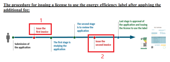 EER認(rèn)證申請(qǐng)流程更新
