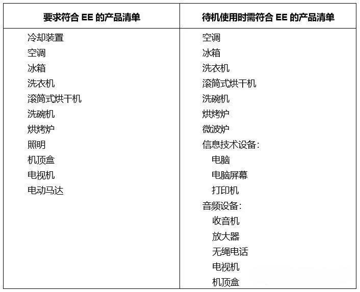 以色列能效認(rèn)證產(chǎn)品清單
