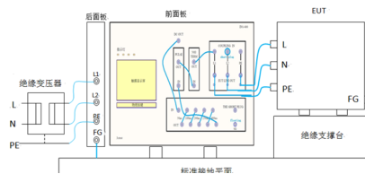 高頻噪聲騷擾INS測(cè)試方法