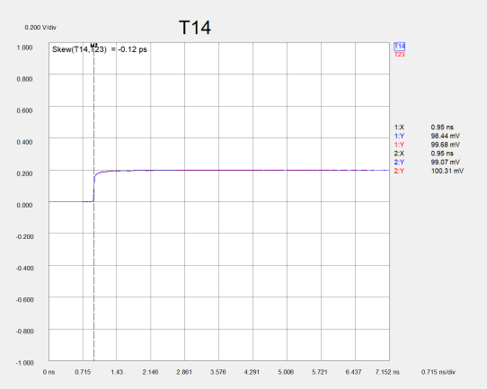 差分對對內時延差