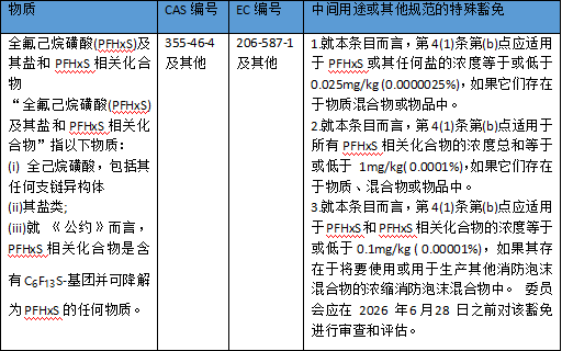 歐盟POPs法規附件Ⅰ禁用物質清單正式由28項增加至29項