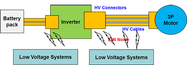 高電壓平臺(tái)