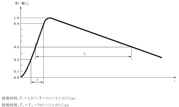 開路電壓波波形