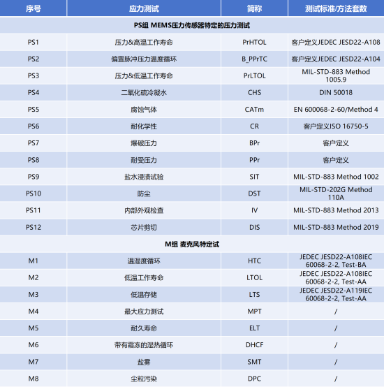 AEC-Q103測試項目