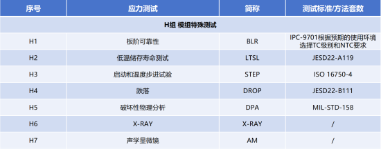 AEC-Q104測試項(xiàng)目