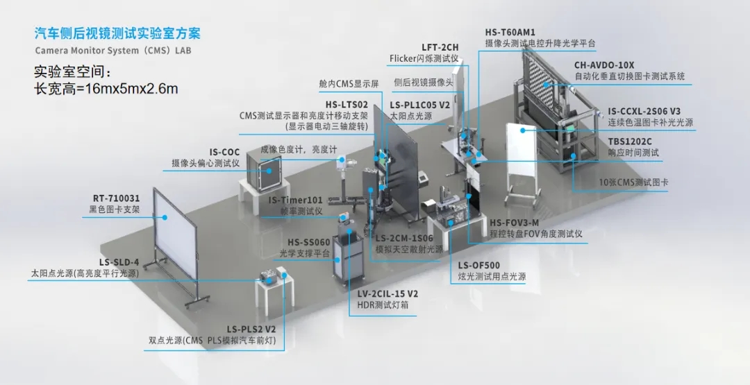 光學(xué)實(shí)驗(yàn)室