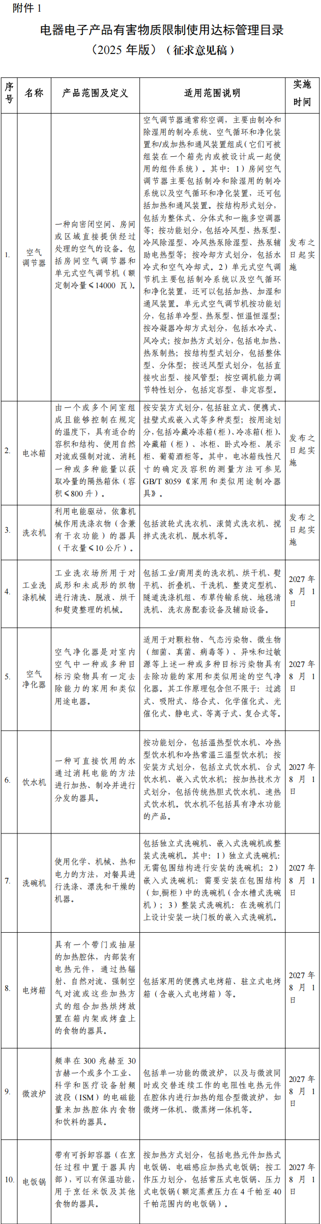 中國rohs電子電器產(chǎn)品有害物質(zhì)限制產(chǎn)品名單1