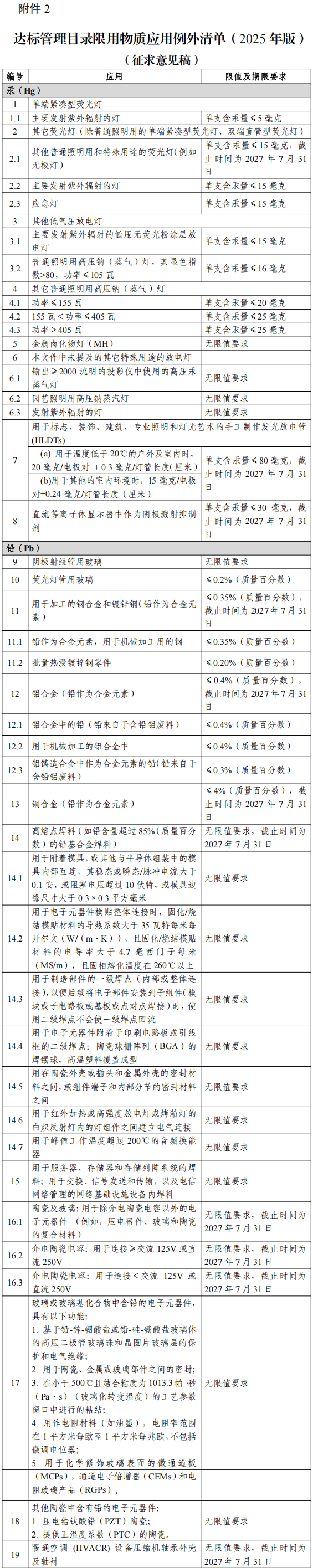 中國rohs電子電器產(chǎn)品有害物質(zhì)限制產(chǎn)品例外清單1