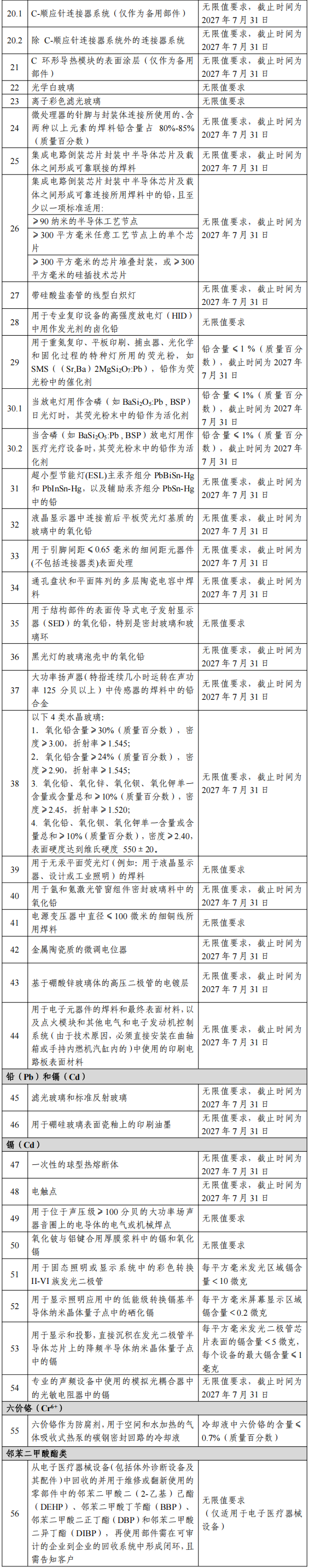 中國rohs電子電器產(chǎn)品有害物質(zhì)限制產(chǎn)品例外清單2